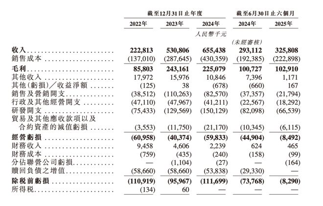 单一客户撑起六成营收，数字人不赚钱_单一客户撑起六成营收，数字人不赚钱_