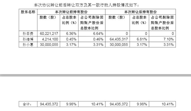 股份转让成功是利好吗__股份转让多少钱