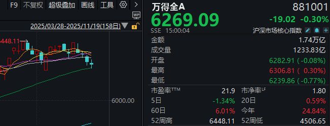 _午后,A股止跌回升!明天凌晨这件事,很多人都在等_午后,A股止跌回升!明天凌晨这件事,很多人都在等