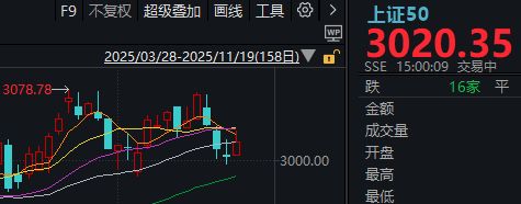 午后,A股止跌回升!明天凌晨这件事,很多人都在等__午后,A股止跌回升!明天凌晨这件事,很多人都在等