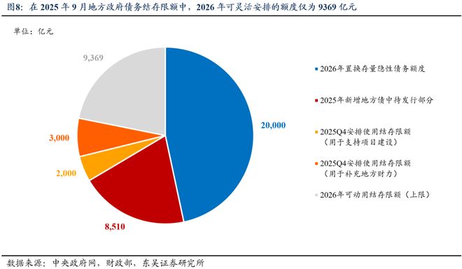 芦哲：总量增长有限、结构更重“实物”，2026年度展望[中国财政]_芦哲：总量增长有限、结构更重“实物”，2026年度展望[中国财政]_