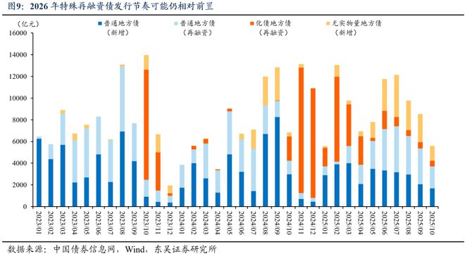 芦哲：总量增长有限、结构更重“实物”，2026年度展望[中国财政]_芦哲：总量增长有限、结构更重“实物”，2026年度展望[中国财政]_