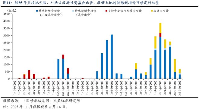 _芦哲：总量增长有限、结构更重“实物”，2026年度展望[中国财政]_芦哲：总量增长有限、结构更重“实物”，2026年度展望[中国财政]