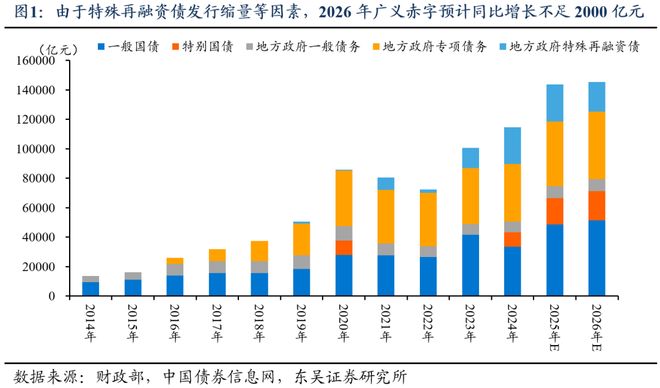 _芦哲：总量增长有限、结构更重“实物”，2026年度展望[中国财政]_芦哲：总量增长有限、结构更重“实物”，2026年度展望[中国财政]