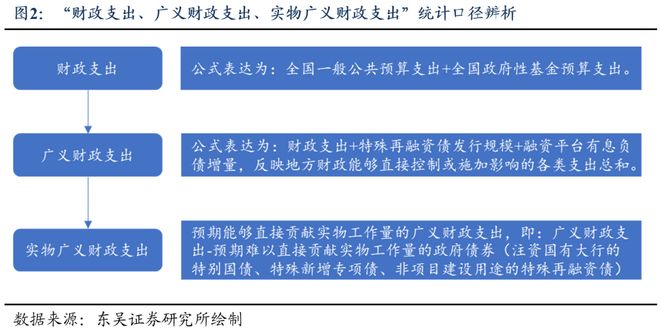 芦哲：总量增长有限、结构更重“实物”，2026年度展望[中国财政]_芦哲：总量增长有限、结构更重“实物”，2026年度展望[中国财政]_