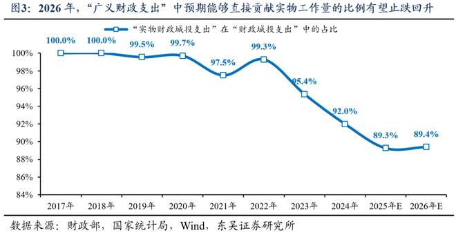 _芦哲：总量增长有限、结构更重“实物”，2026年度展望[中国财政]_芦哲：总量增长有限、结构更重“实物”，2026年度展望[中国财政]