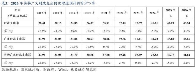 _芦哲：总量增长有限、结构更重“实物”，2026年度展望[中国财政]_芦哲：总量增长有限、结构更重“实物”，2026年度展望[中国财政]