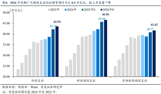 _芦哲：总量增长有限、结构更重“实物”，2026年度展望[中国财政]_芦哲：总量增长有限、结构更重“实物”，2026年度展望[中国财政]