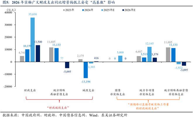 _芦哲：总量增长有限、结构更重“实物”，2026年度展望[中国财政]_芦哲：总量增长有限、结构更重“实物”，2026年度展望[中国财政]