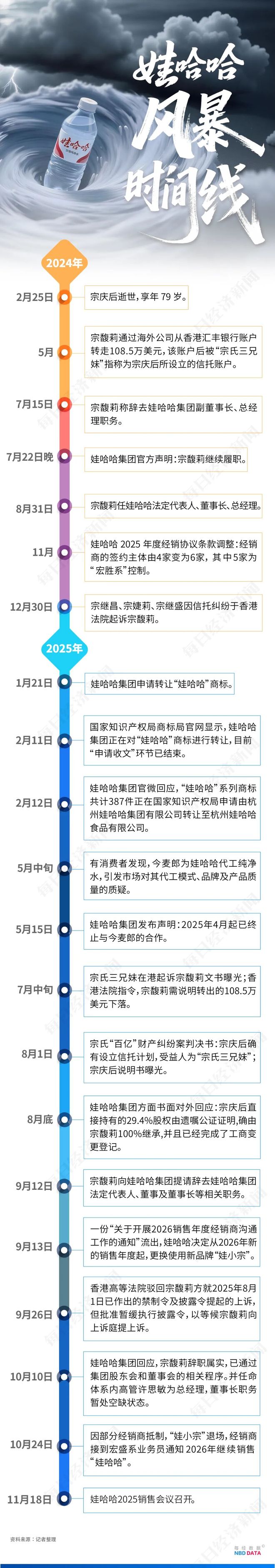 见证娃哈哈经销商大会：奖了1公斤金牌和150万元现金，有人赶到浙江想和宗馥莉谈合作