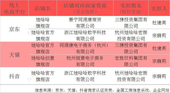_见证娃哈哈经销商大会:奖了1公斤金牌和150万元现金,有人赶到浙江想和宗馥莉谈合作_见证娃哈哈经销商大会:奖了1公斤金牌和150万元现金,有人赶到浙江想和宗馥莉谈合作