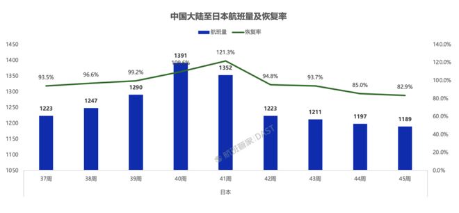 春秋航空机票降价_春秋机票降价_