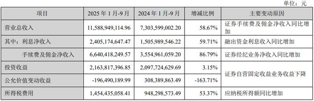 东方财富高管变动_东方财富网董事长其实_