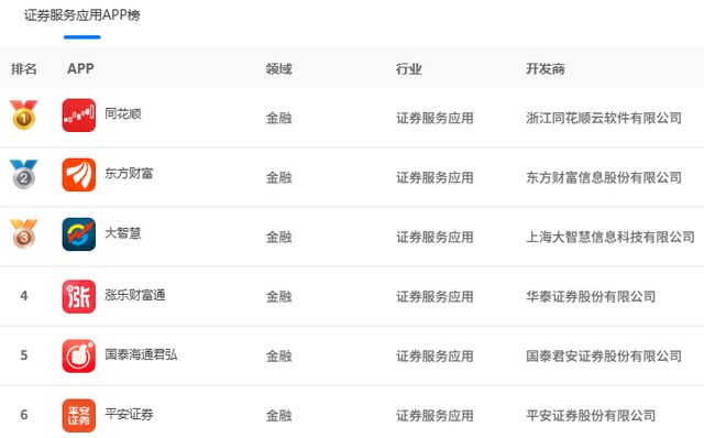 _东方财富网董事长其实_东方财富高管变动