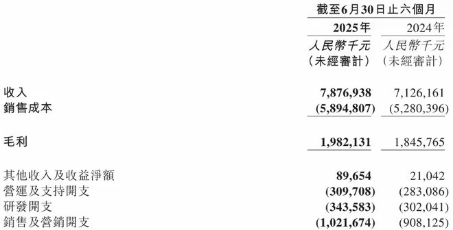 三年多了，途虎养车怎么样了？丨正经追踪_三年多了，途虎养车怎么样了？丨正经追踪_