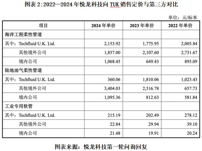 _橡胶女朋友什么意思_橡胶女友怎么使用