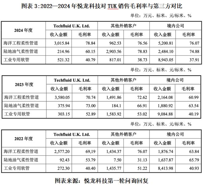 橡胶女朋友什么意思_橡胶女友怎么使用_