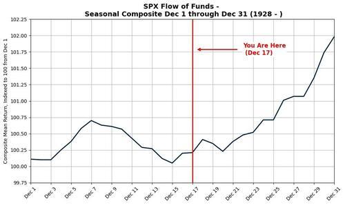 华尔街放假时间__今天的华尔街