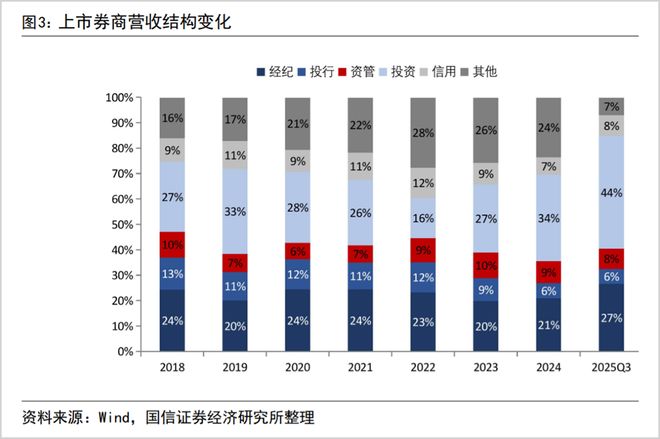 杠杆证券__券商杠杆率提升