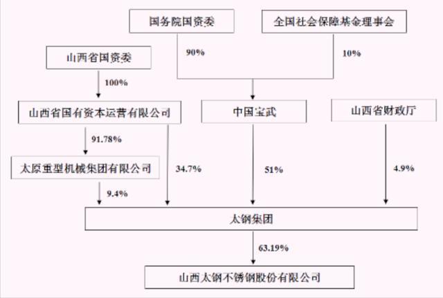 山西省钢铁企业_山西钢铁老板_