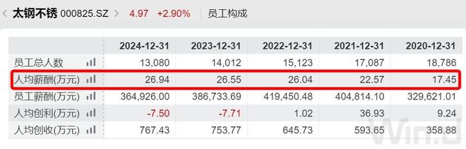 山西钢铁老板_山西省钢铁企业_