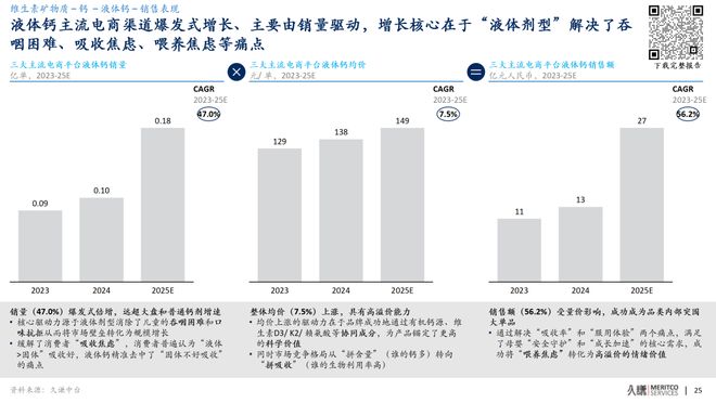 从“功效崇拜”到“成分透明”，2023-25年的保健品市场有什么变化？__从“功效崇拜”到“成分透明”，2023-25年的保健品市场有什么变化？