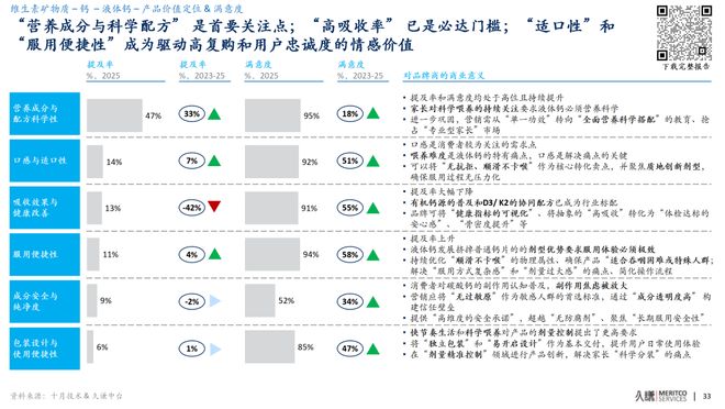 _从“功效崇拜”到“成分透明”，2023-25年的保健品市场有什么变化？_从“功效崇拜”到“成分透明”，2023-25年的保健品市场有什么变化？