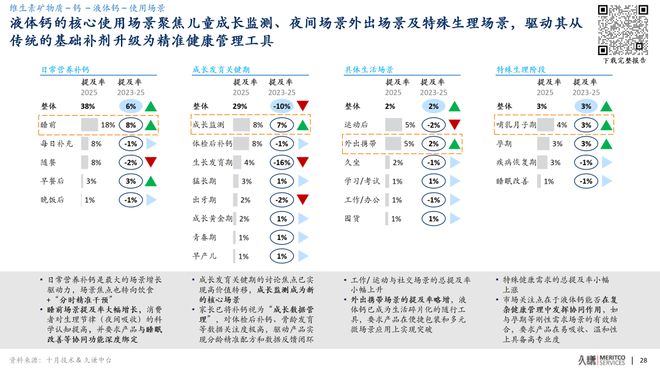 从“功效崇拜”到“成分透明”，2023-25年的保健品市场有什么变化？__从“功效崇拜”到“成分透明”，2023-25年的保健品市场有什么变化？