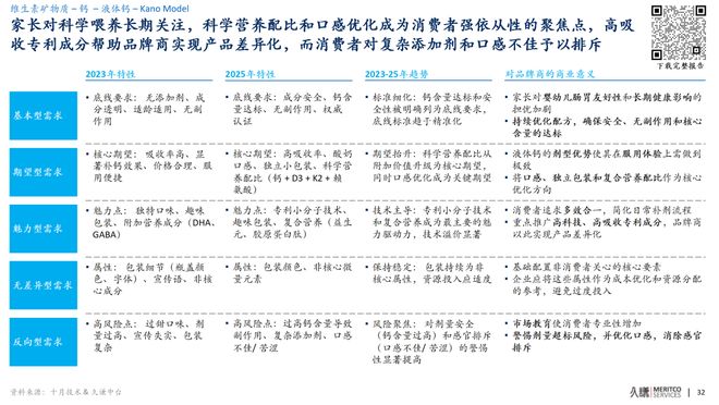 _从“功效崇拜”到“成分透明”，2023-25年的保健品市场有什么变化？_从“功效崇拜”到“成分透明”，2023-25年的保健品市场有什么变化？