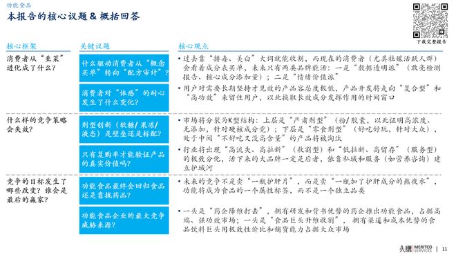从“功效崇拜”到“成分透明”，2023-25年的保健品市场有什么变化？_从“功效崇拜”到“成分透明”，2023-25年的保健品市场有什么变化？_