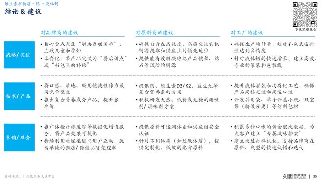 从“功效崇拜”到“成分透明”，2023-25年的保健品市场有什么变化？__从“功效崇拜”到“成分透明”，2023-25年的保健品市场有什么变化？