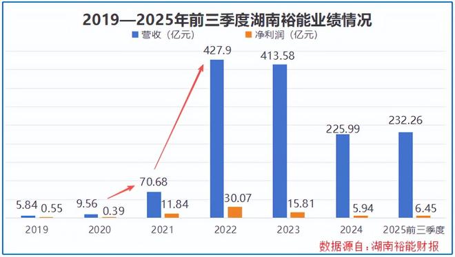 湖南裕能，背水一战！__湖南裕能，背水一战！