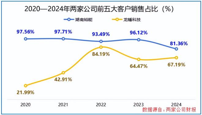 湖南裕能，背水一战！_湖南裕能，背水一战！_