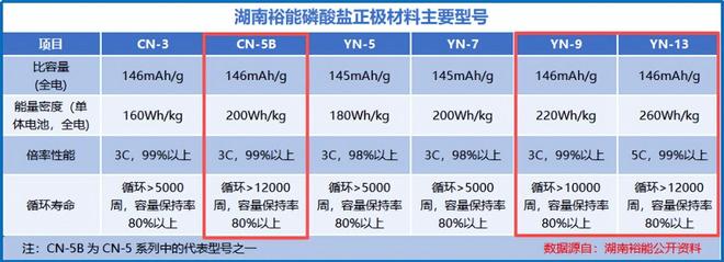 _湖南裕能，背水一战！_湖南裕能，背水一战！
