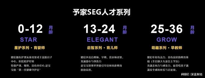 从“月龄”破题:予家发布SEG人才系列,迈入精准育儿新阶段_从“月龄”破题:予家发布SEG人才系列,迈入精准育儿新阶段_
