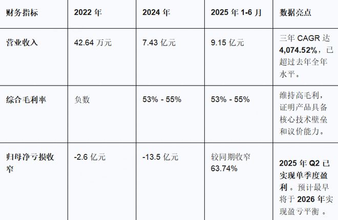 竞价20-25分可以成交吗_竞价25到30_