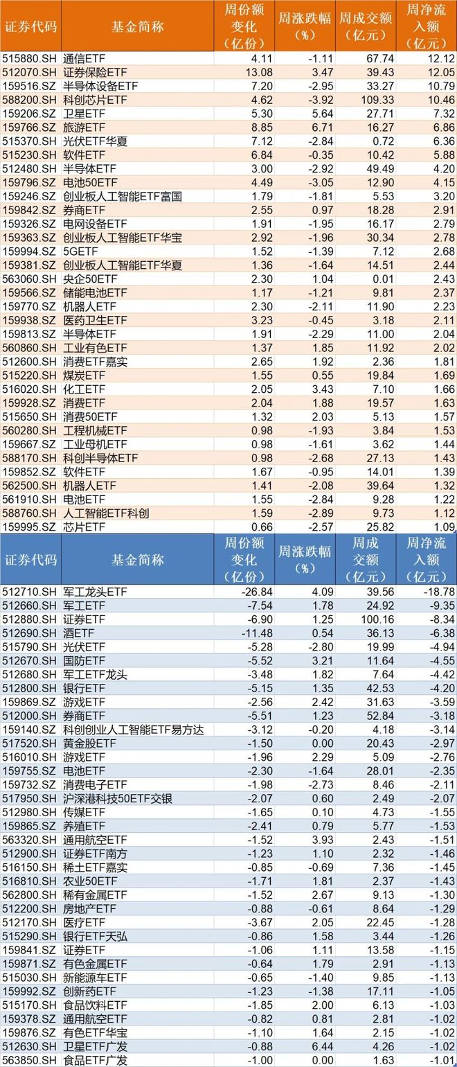 _军工板块业绩爆涨98265%_军工行情一般启动时间