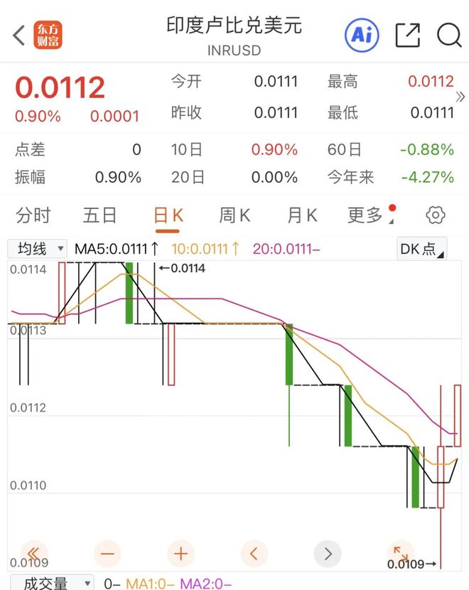印度股市上涨_印度股市2020_