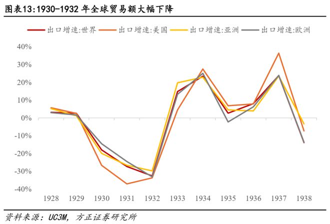 燕翔：关税启示录--1930年代贸易战复盘__燕翔：关税启示录--1930年代贸易战复盘