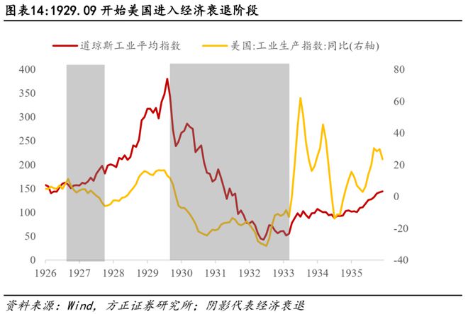 燕翔：关税启示录--1930年代贸易战复盘__燕翔：关税启示录--1930年代贸易战复盘