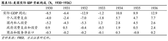 燕翔：关税启示录--1930年代贸易战复盘__燕翔：关税启示录--1930年代贸易战复盘