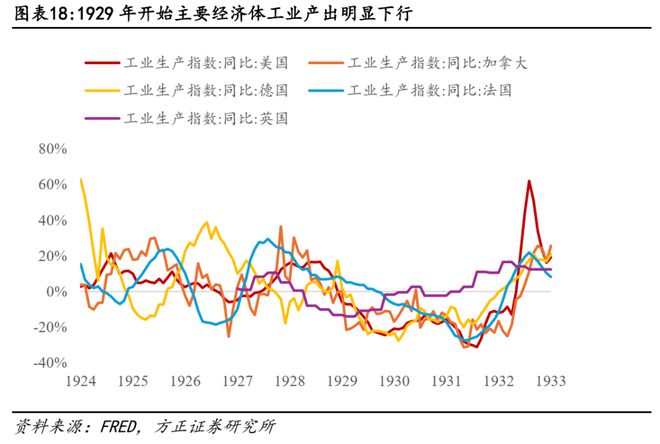 燕翔：关税启示录--1930年代贸易战复盘__燕翔：关税启示录--1930年代贸易战复盘