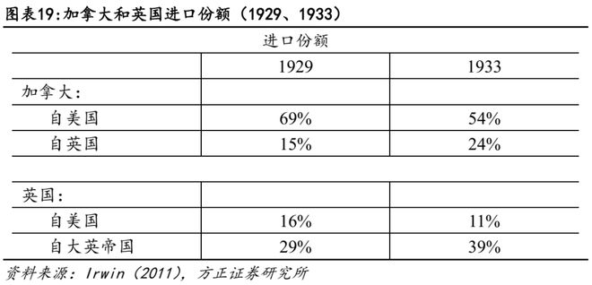 燕翔：关税启示录--1930年代贸易战复盘__燕翔：关税启示录--1930年代贸易战复盘