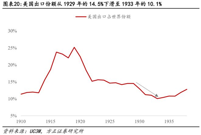 燕翔：关税启示录--1930年代贸易战复盘__燕翔：关税启示录--1930年代贸易战复盘
