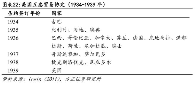 燕翔：关税启示录--1930年代贸易战复盘_燕翔：关税启示录--1930年代贸易战复盘_