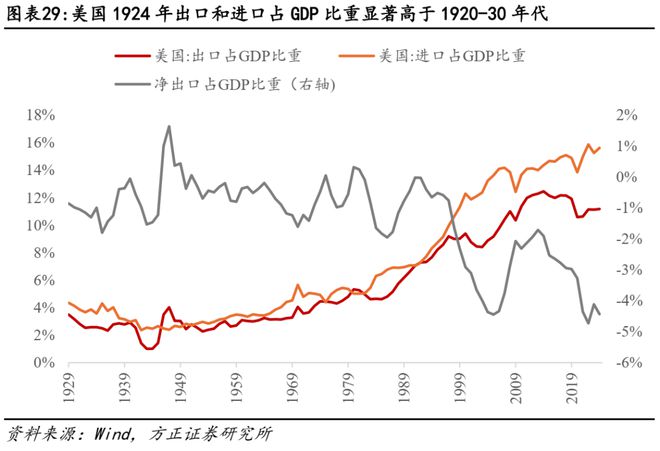 燕翔：关税启示录--1930年代贸易战复盘__燕翔：关税启示录--1930年代贸易战复盘