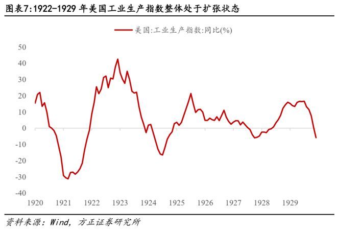 燕翔：关税启示录--1930年代贸易战复盘__燕翔：关税启示录--1930年代贸易战复盘