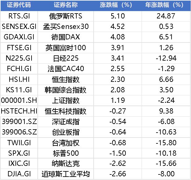 两大利好！美国慌了设关税紧急工作组，国常会重磅，寒武纪带动科技股反攻？