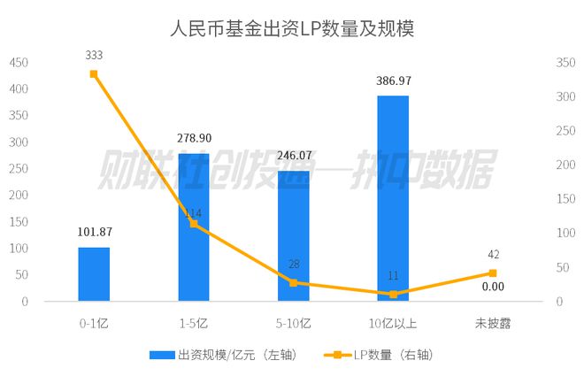 354支！3月备案私募股权基金首次同比提升 | 中国私募股权投资基金LP月报__354支！3月备案私募股权基金首次同比提升 | 中国私募股权投资基金LP月报