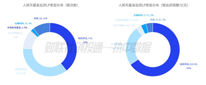 _354支！3月备案私募股权基金首次同比提升 | 中国私募股权投资基金LP月报_354支！3月备案私募股权基金首次同比提升 | 中国私募股权投资基金LP月报